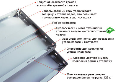 Полка СТФ 1000x800 металлическая мебель